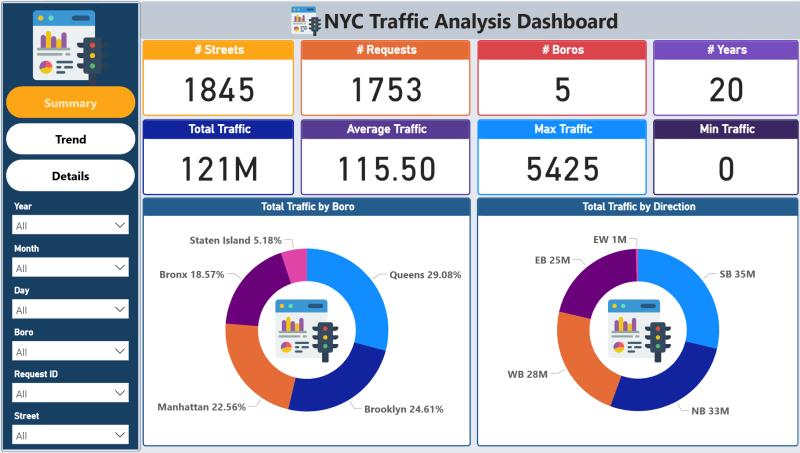 Traffic Flow Analytics Dashboard